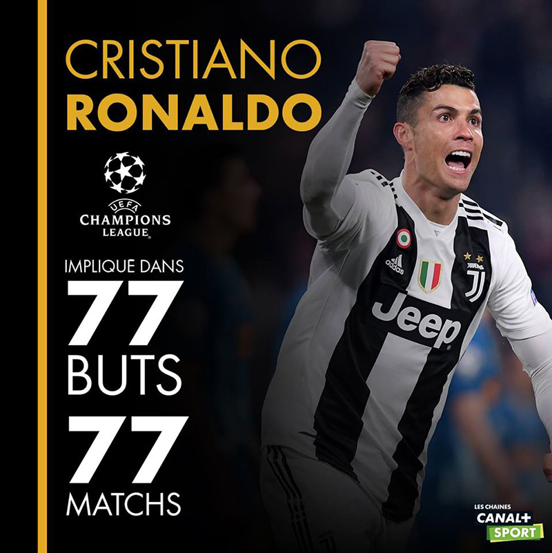 Statistics Cristiano Ronaldo for les Chaînes CANAL+ SPORT